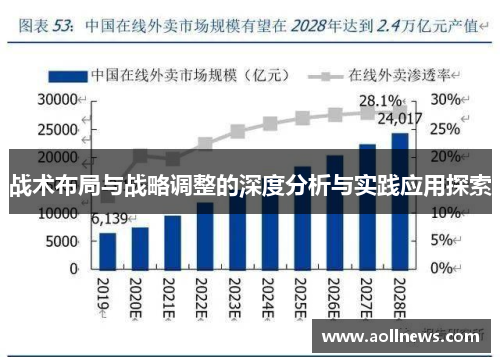 战术布局与战略调整的深度分析与实践应用探索